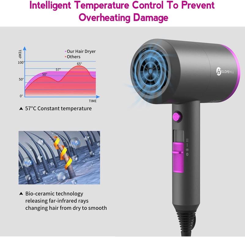 Professional Ionic Hair Dryer - 1800W Power, Fast Drying, Low Noise, with 2 Concentrator Nozzles and 1 Diffuser Attachments