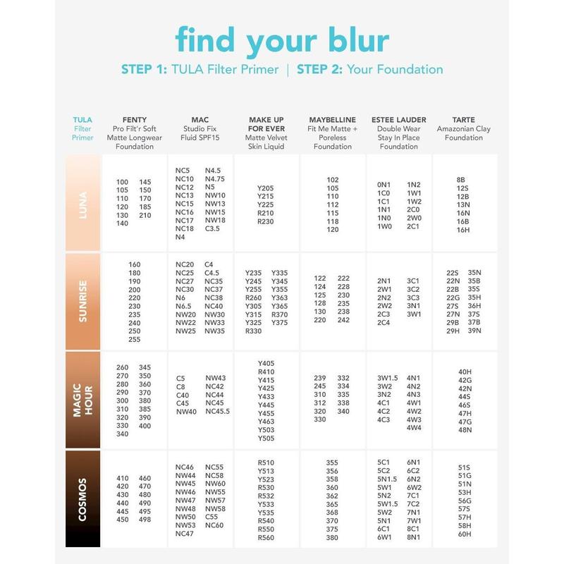 blurring & moisturizing primer (sheerly tinted)