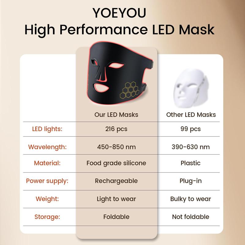 LED Face Mask Light Therapy, Infrared Red Light Therapy for Face with 4 Long Light Waves,  Therapy Mask Skincare Device for Facial Rejuvenation,Antiaging,tightening,Wrinkles Acne Reduction,oil control,rejuvenating,brightening Infrared Red