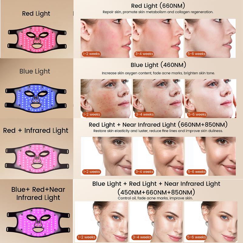 LED Face Mask Light Therapy, Infrared Red Light Therapy for Face with 4 Long Light Waves,  Therapy Mask Skincare Device for Facial Rejuvenation,Antiaging,tightening,Wrinkles Acne Reduction,oil control,rejuvenating,brightening Infrared Red