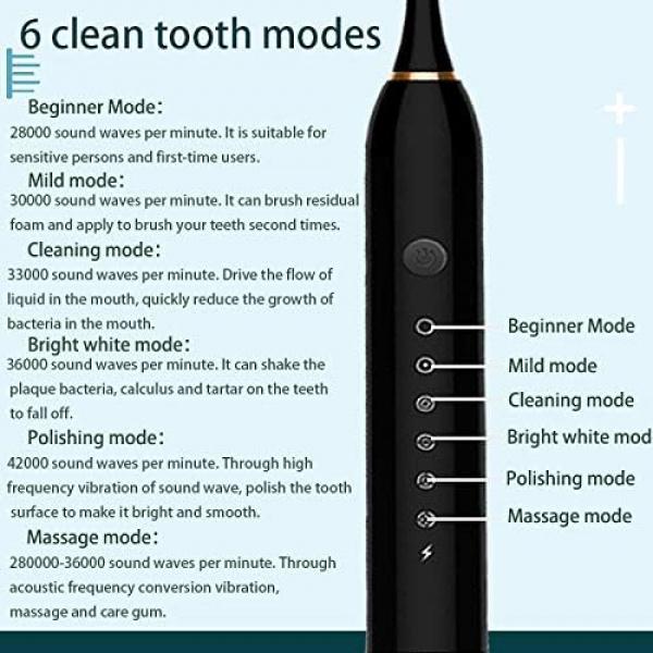 Sonic Electric Toothbrush Rechargeable Ideal for Adults Children, 6 Optional Modes IPX7 USB Fast Charging Electric Ultrasonic Toothbrush with 2 min Build in Timer & 4 Replacement Brush Heads（White）