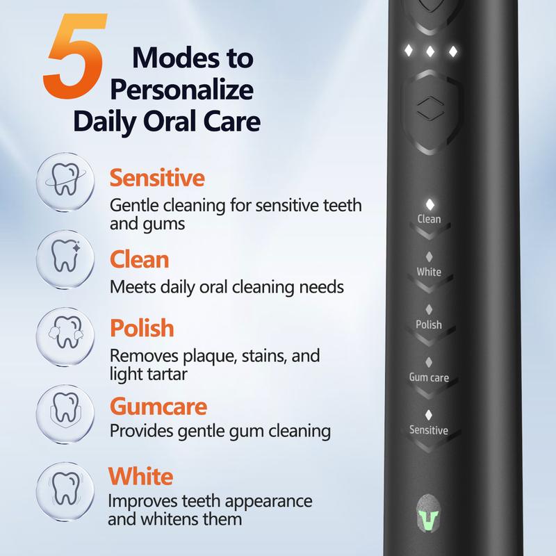 Electric Toothbrush for Adults, Sonic Toothbrush with 3 Intensity Levels & 5 Modes, One Charge for 90 Days, Rechargeable Electric Toothbrush with 6 Toothbrush Heads & 40,000 VPM Deep Clean rechargeable electric