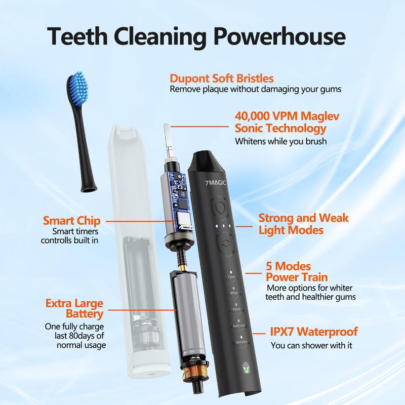 Electric Toothbrush for Adults, Sonic Toothbrush with 3 Intensity Levels & 5 Modes, One Charge for 90 Days, Rechargeable Electric Toothbrush with 6 Toothbrush Heads & 40,000 VPM Deep Clean rechargeable electric