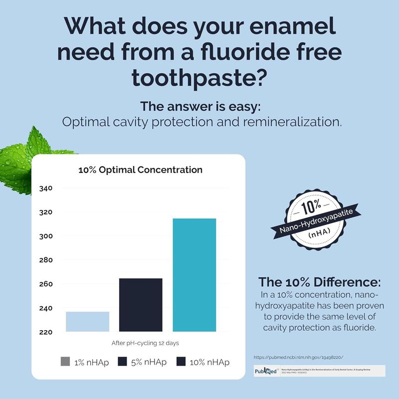 Fluoride-Free Cool Mint 10% Nano Hydroxyapatite Toothpaste