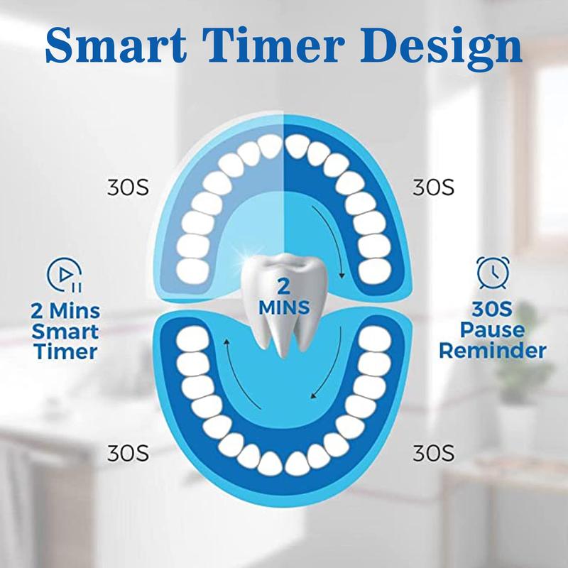 2 Pack Electric Toothbrush with 8 Brush Heads, IPX7 Waterproof 6 Modes 42000vpm with Smart Timers, Sonic rechargeable Toothbrush for Adults