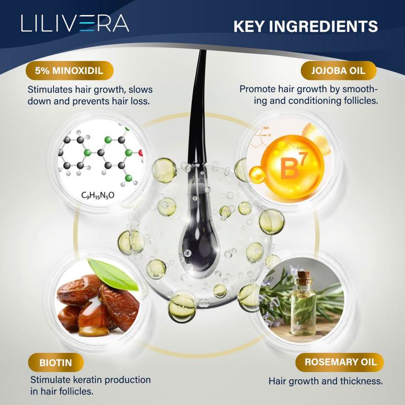 Lilivera 5% Minoxidil for Men and Women kit (within 1 box),  Hair Growth Serum with tool-  with Biotin - Topical Serum for Scalp Hair Loss