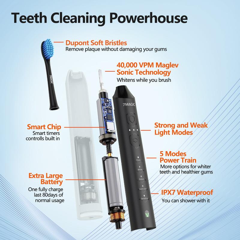 Electric Toothbrush for Adults, Sonic Toothbrush with 3 Intensity Levels & 5 Modes, One Charge for 90 Days, Rechargeable Electric Toothbrush with 6 Toothbrush Heads & 40,000 VPM Deep Clean, Couple Set rechargeable electric