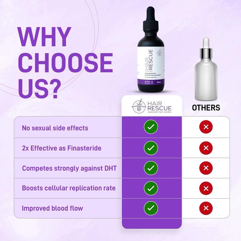 Hair Rescue - Advanced Hair Loss Prevention and Growth Serum - Haircare Minoxidil Derma Comfort Repair