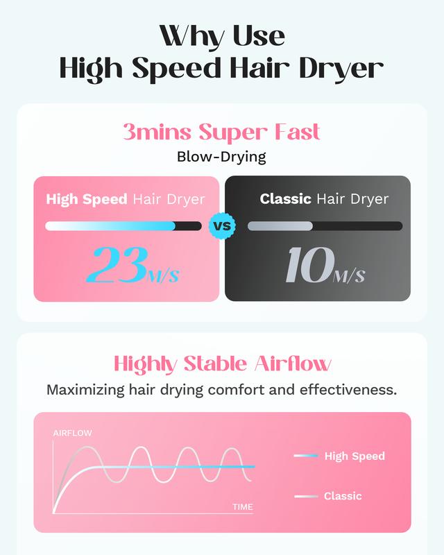 Wavytalk Negative Ion Fast Drying Hair Dryer and 1.5 Inch Thermal brush Set