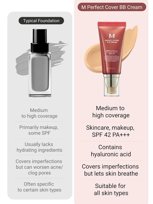 [Missha] M Perfect Cover BB Cream SPF 42 PA+++ - Korean Cosmetics - Multi-Functional BB Cream (Various Shades)