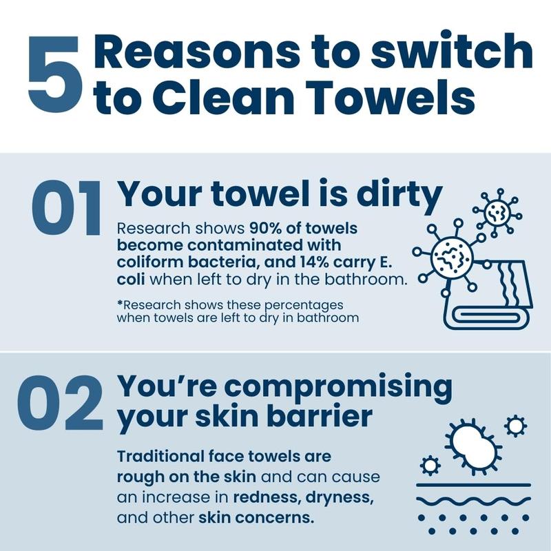 Clean Skin Club Clean Towels XL, 100% USDA Biobased Face Towel, Disposable Face Towelette, Makeup Remover Dry Wipes, Ultra Soft, 50 Ct, 1 Pack Cosmetic Cleanser Cosmetic Cleansing