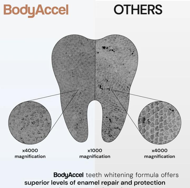 BodyAccel Teeth Whitening Strips Daily Oral Natural repair and whitening tooth strips