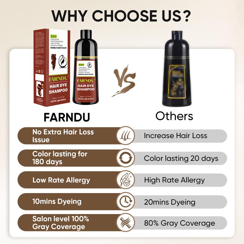 FARNDU-Hair Dye Shampoo(Buy 1 Get 7), Gray Hair Coverage, 3 in 1 (+Shampoo+Conditioner), Multiple Colors Available, 10 Mins Hair Color, Glossy and bright, For Men & Women, Long Lasting, Plant extracts, Fruity aroma Ammonia-Free Mild (400 mL)-Light Auburn