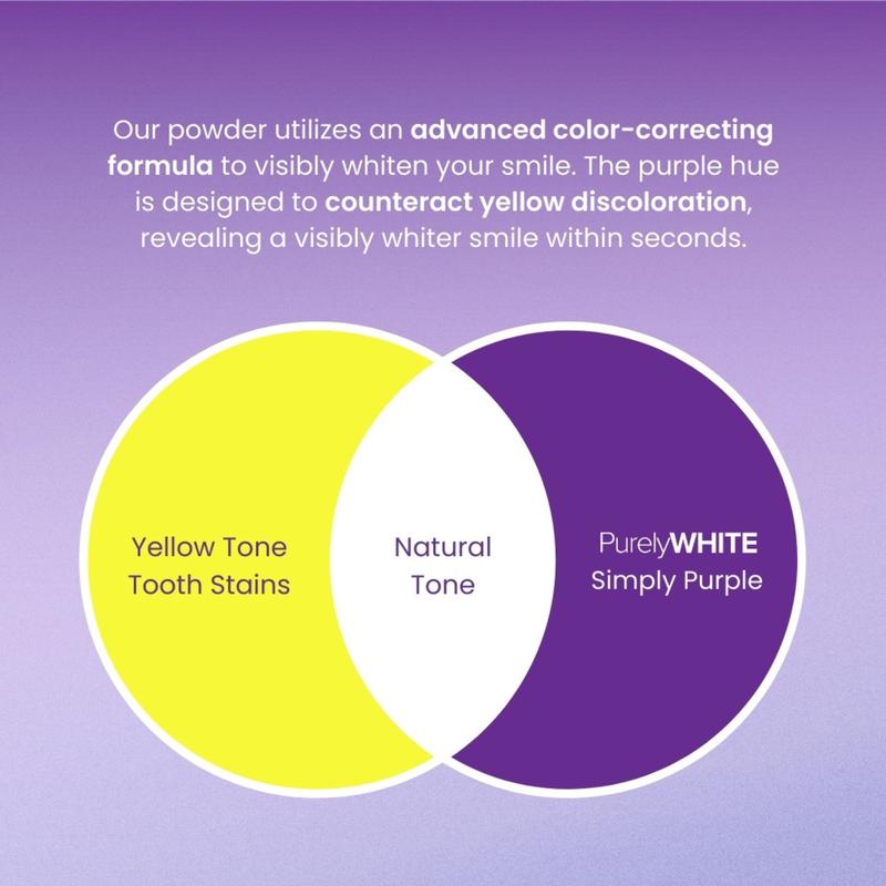 PurelyWHITE | Teeth Brightening Powder | Instant Brightening | For Sensitive Teeth