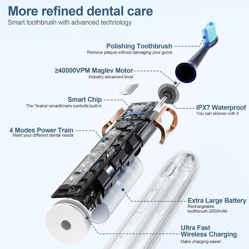 Joyye Electric Toothbrush with 4 Replacement Heads, 4 Cleaning Modes, IPX7 Waterproof, Low Noise - Available in Three Colors