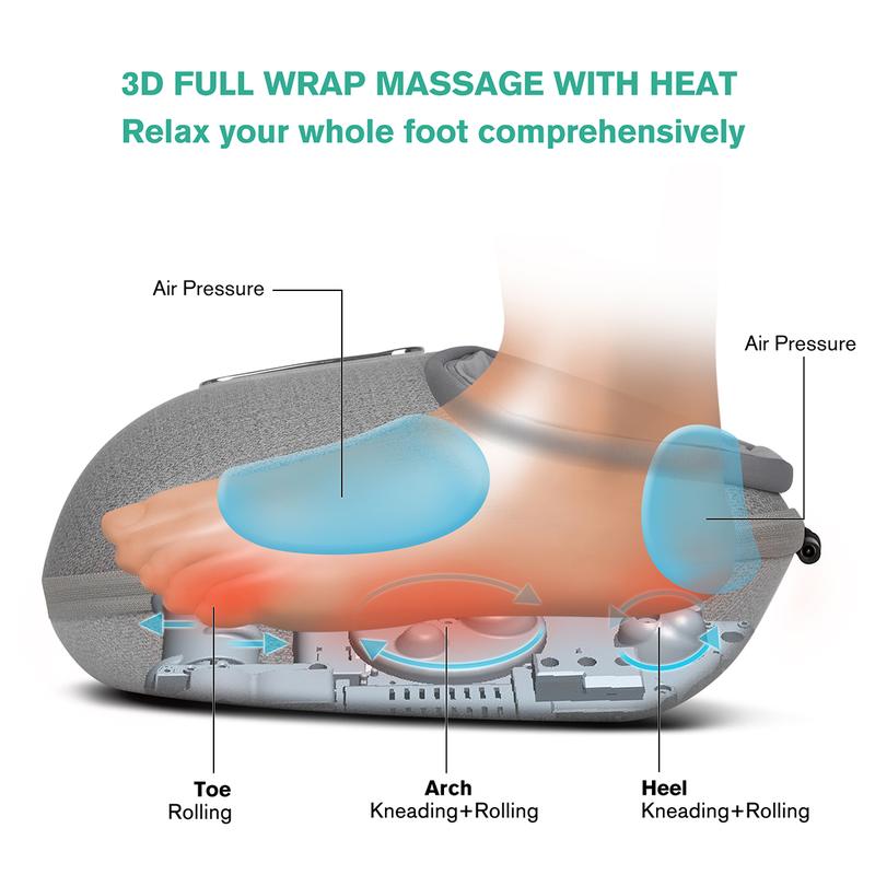 Medcursor Shiatsu Foot Massager Machine with Heat, Shiatsu Deep Kneading, Delivers Relief for Tired Muscles and Plantar Comfort Relaxing Relaxing