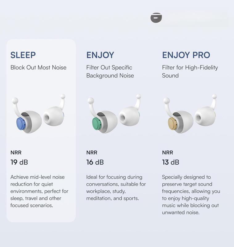 Sleep Ear Plugs Noise Reduction - 32 dB Ear Plugs for Sleeping Noise Cancelling (NRR 19), Ear Plugs for Concerts, 4 Size Soft Ear Tips S M L XL, 15s Ear  Balance, Air Travel, Galloway Blue