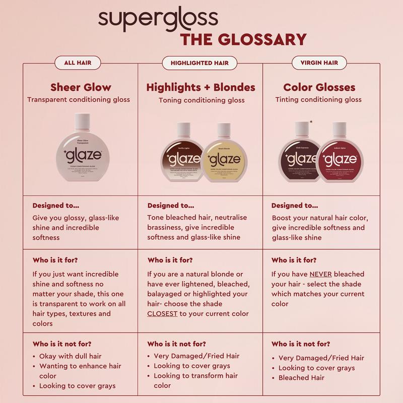 Super Gloss--Cocoa Lights