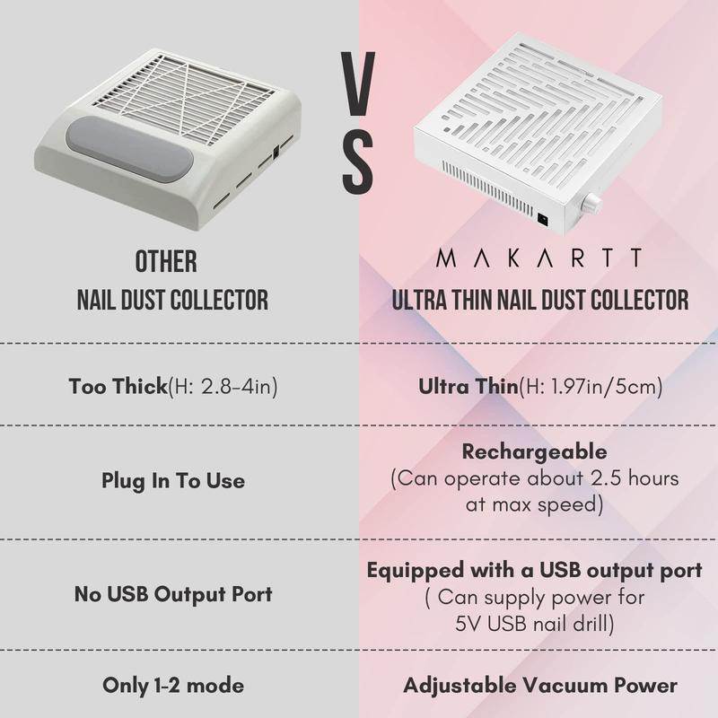 [FREE SHIPPING] Makartt Rechargeable Nail Dust Collector Machine Ultra Thin Nail Vacuum Dust Collector for Acrylic Nails Drills Portable SYMPHONEE Nail Dust Extractor with Reusable Filter White Cutics Nail Art Manicure Nail Care