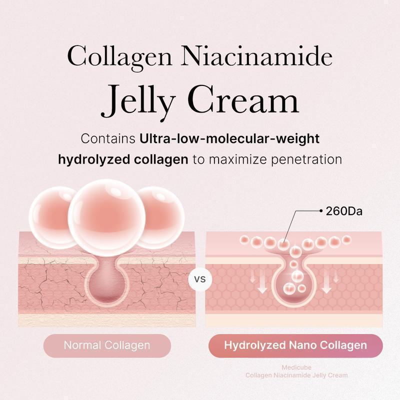 KOEC - Collagen Jelly Cream Niacinamide Gel Moisturizing &Brightening Mask | Instant Glow Booster Skin Barrier,Deep Hydration,Reduce Dryness | Facial Moisturizer | For All SkinTypes | 3.38fl.oz | Self Care, Glow Skin under Makeup