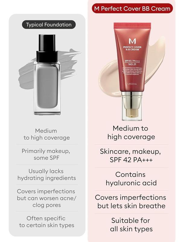 MISSHA M Perfect BB Cream No.21 Light Beige for Bright Skin SPF 42 PA +++ 1.69 Fl Oz - Tinted Moisturizer for face with SPF