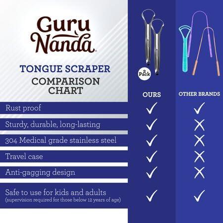 GuruNanda Spoon Shaped Stainless Steel Tongue Scraper (2-Pack)