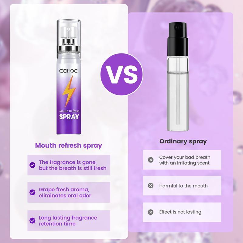 EELHOE Probiotic Oral Spray - 20ml Breath Freshener for Long-Lasting Freshness and Oral Health, Kiss Charm Promoter,  Make Every Kiss  More Delightful!