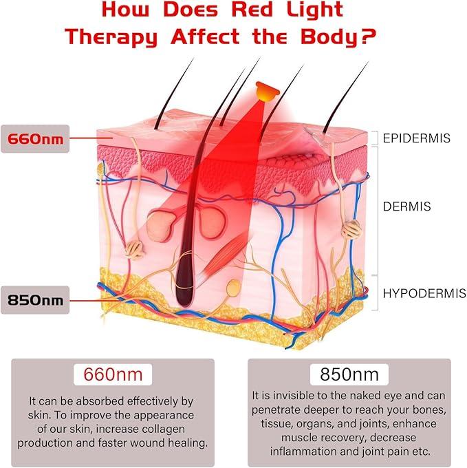 Red Light Therapy for Body Infrared Light Therapy Belt for Shoulder Waist, Upgraded 3 in 1 Led Beads, 660nm&850nm Near Infrared Light ,Timer Function