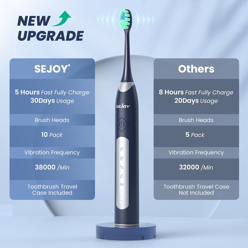 SEJOY Sonic Electric Toothbrush Rechargeable Travel Case 5 Modes 10 Brush Heads