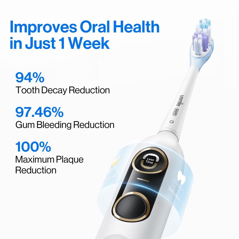 usmile Y10 Pro Smart Electric Toothbrush with Missed Spot Screen, USB-C Rechargeable Pressure Control, One Charge Lasts 6 Months