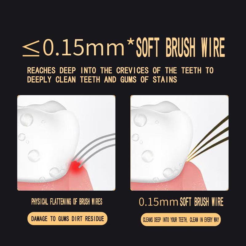 Lipstick Toothbrush ，removable ,Travel Toothbrush， Compact & Portable,antimicrobial，Soft，extravagant Whitening，Toothbrush with Cover Comfort,Comfort