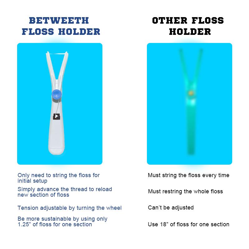 The Floss Advances - BETWEETH Dental Floss Holder, Tension Adjustable Flosser, Reusable and Refillable Handle with Preloaded Floss 81 ft   25 m